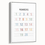 Modern Typography Wall Art - Colorful Numbers Poster Print