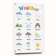 Weather Learning Wall Art - Kids Educational Nursery Poster