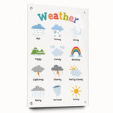 Weather Learning Wall Art - Kids Educational Nursery Poster