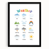 Weather Learning Wall Art - Kids Educational Nursery Poster