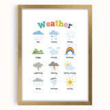 Weather Learning Wall Art - Kids Educational Nursery Poster