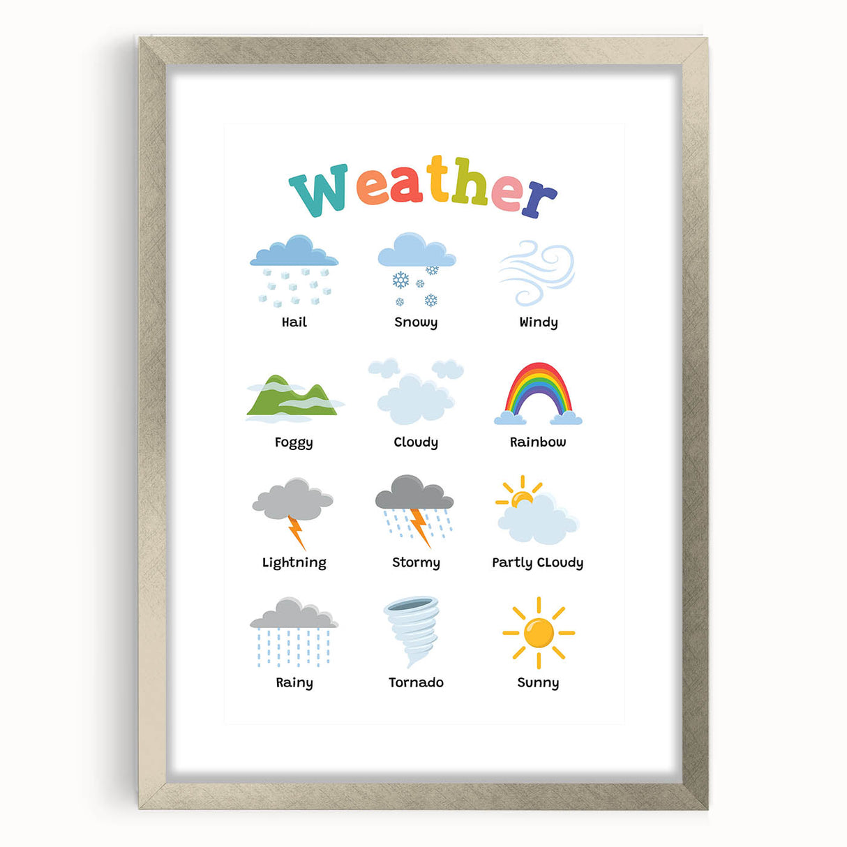 Weather Learning Wall Art - Kids Educational Nursery Poster