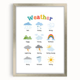 Weather Learning Wall Art - Kids Educational Nursery Poster
