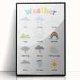Weather Learning Wall Art - Kids Educational Nursery Poster