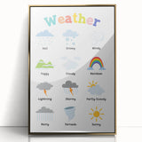 Weather Learning Wall Art - Kids Educational Nursery Poster
