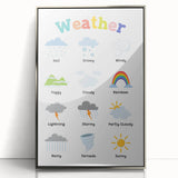 Weather Learning Wall Art - Kids Educational Nursery Poster