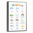 Weather Learning Wall Art - Kids Educational Nursery Poster