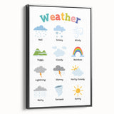 Weather Learning Wall Art - Kids Educational Nursery Poster