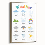 Weather Learning Wall Art - Kids Educational Nursery Poster