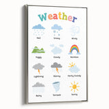 Weather Learning Wall Art - Kids Educational Nursery Poster