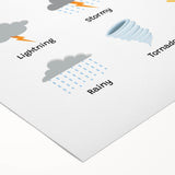 Weather Learning Wall Art - Kids Educational Nursery Poster