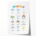 Weather Learning Wall Art - Kids Educational Nursery Poster