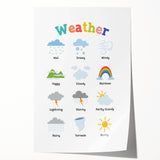 Weather Learning Wall Art - Kids Educational Nursery Poster