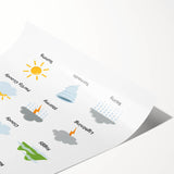 Weather Learning Wall Art - Kids Educational Nursery Poster