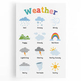 Weather Learning Wall Art - Kids Educational Nursery Poster