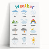 Weather Learning Wall Art - Kids Educational Nursery Poster