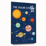 Solar System Learning Wall Art - Kids Educational Space Poster