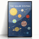 Solar System Learning Wall Art - Kids Educational Space Poster