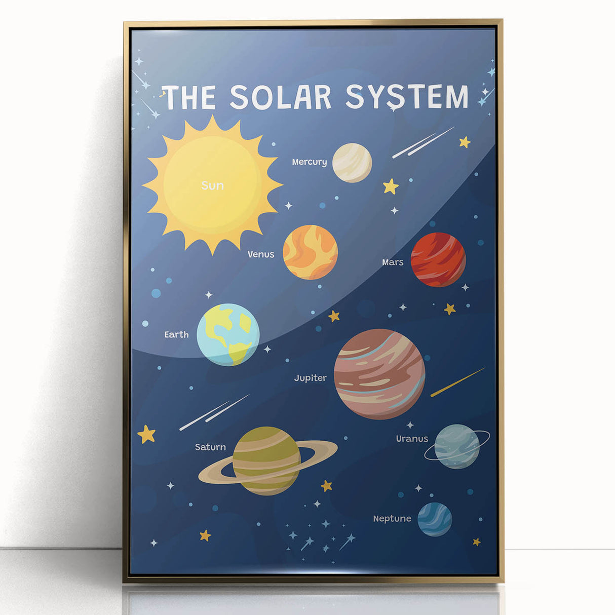 Solar System Learning Wall Art - Kids Educational Space Poster