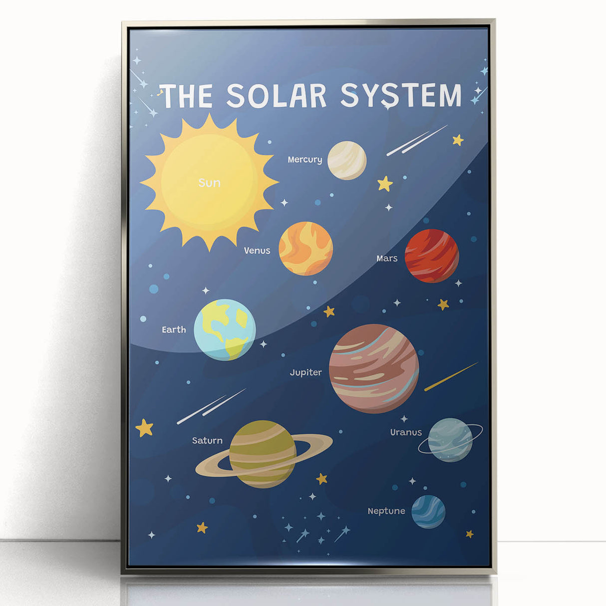 Solar System Learning Wall Art - Kids Educational Space Poster