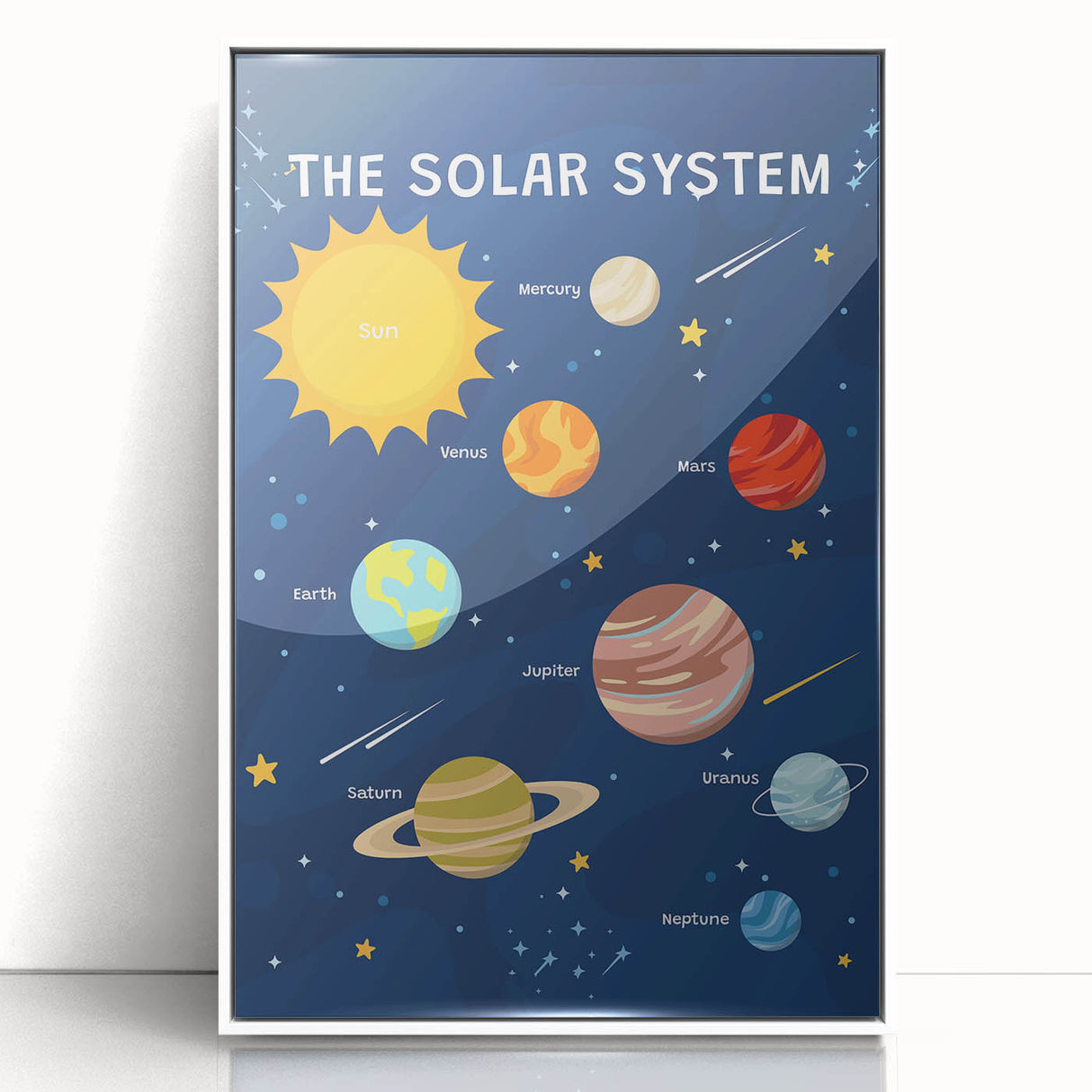 Solar System Learning Wall Art - Kids Educational Space Poster