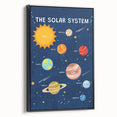 Solar System Learning Wall Art - Kids Educational Space Poster