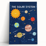 Solar System Learning Wall Art - Kids Educational Space Poster