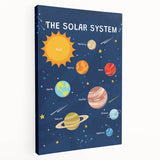Solar System Learning Wall Art - Kids Educational Space Poster
