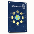 Moon Phases Learning Wall Art - Kids Educational Space Poster