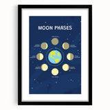 Moon Phases Learning Wall Art - Kids Educational Space Poster