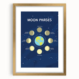 Moon Phases Learning Wall Art - Kids Educational Space Poster