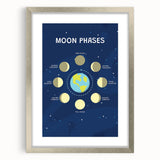 Moon Phases Learning Wall Art - Kids Educational Space Poster