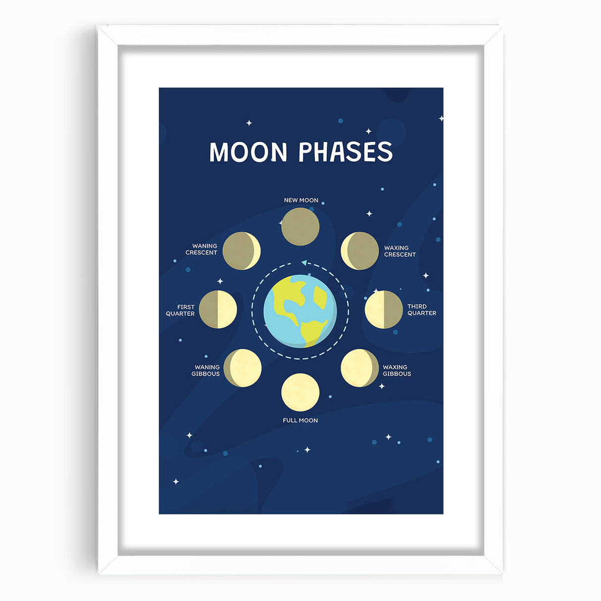 Moon Phases Learning Wall Art - Kids Educational Space Poster