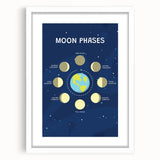 Moon Phases Learning Wall Art - Kids Educational Space Poster