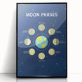 Moon Phases Learning Wall Art - Kids Educational Space Poster