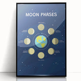 Moon Phases Learning Wall Art - Kids Educational Space Poster