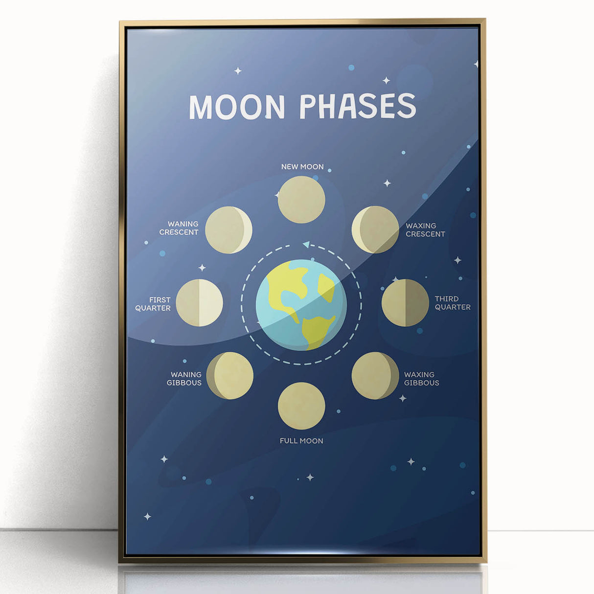 Moon Phases Learning Wall Art - Kids Educational Space Poster