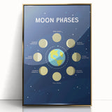 Moon Phases Learning Wall Art - Kids Educational Space Poster
