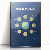 Moon Phases Learning Wall Art - Kids Educational Space Poster