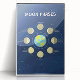 Moon Phases Learning Wall Art - Kids Educational Space Poster
