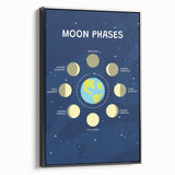 Moon Phases Learning Wall Art - Kids Educational Space Poster