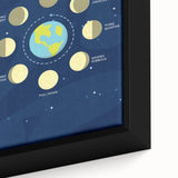 Moon Phases Learning Wall Art - Kids Educational Space Poster