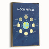 Moon Phases Learning Wall Art - Kids Educational Space Poster