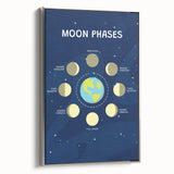 Moon Phases Learning Wall Art - Kids Educational Space Poster