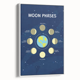 Moon Phases Learning Wall Art - Kids Educational Space Poster