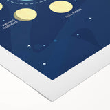 Moon Phases Learning Wall Art - Kids Educational Space Poster