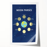 Moon Phases Learning Wall Art - Kids Educational Space Poster