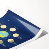 Moon Phases Learning Wall Art - Kids Educational Space Poster