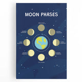 Moon Phases Learning Wall Art - Kids Educational Space Poster