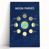 Moon Phases Learning Wall Art - Kids Educational Space Poster